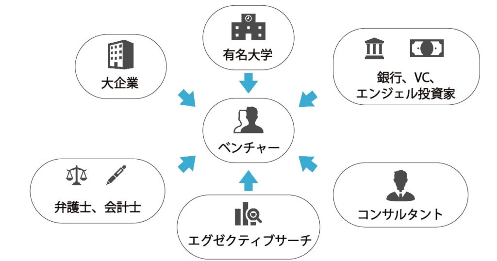 シリコンバレー・エコシステム